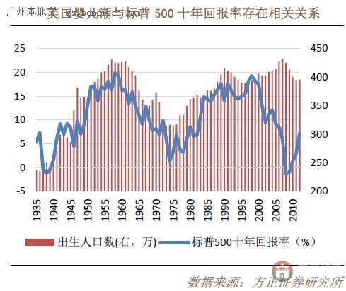 全面放开二胎莒县对楼市和中国股市有什么影响？